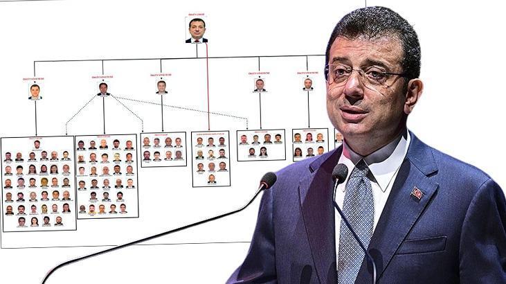 İBB yolsuzluk iddianemesi: Boğaz’daki yapılarda bağış adı altında rüşvet alındıktan sonra işlem yaptırıldı